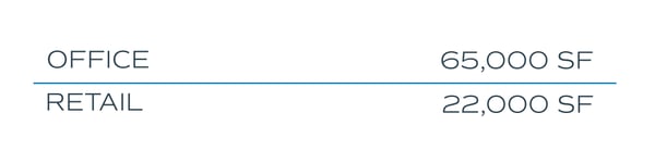 Paseo retail space vs office space data