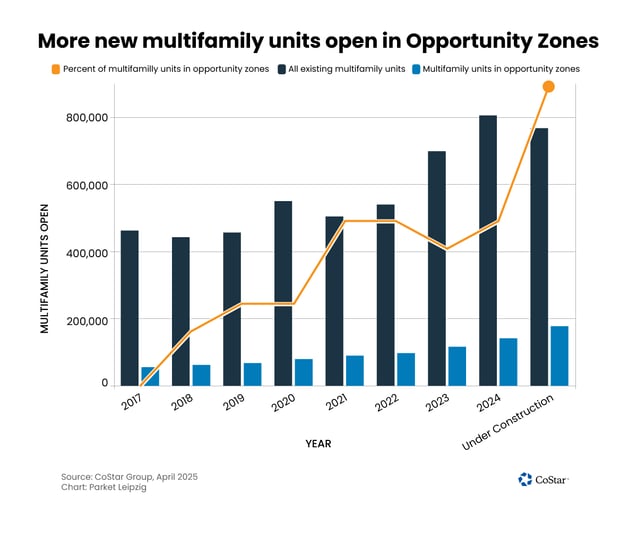 OZ-2.0-blog-Co-Star-Graph
