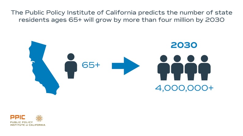 graphic symbolizing aging population