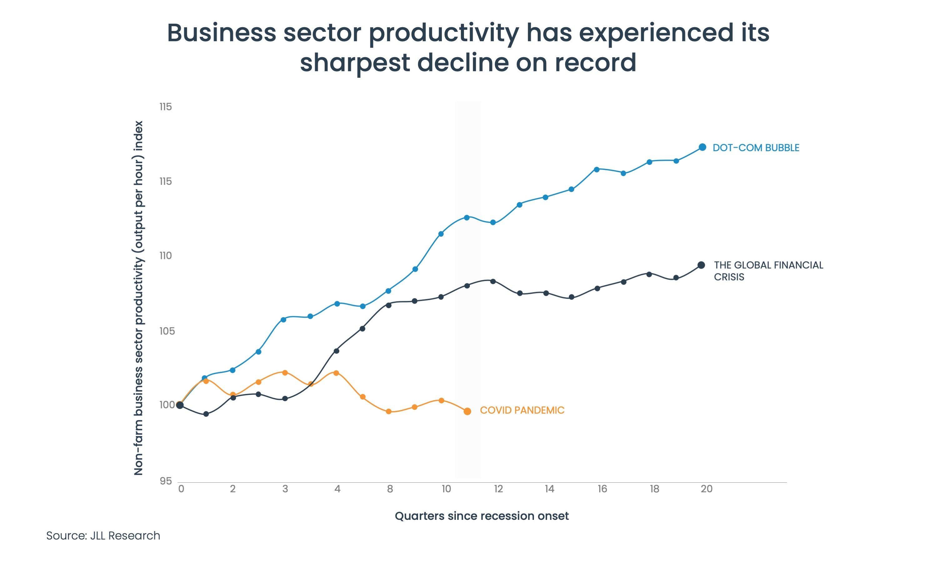 business productivity chart
